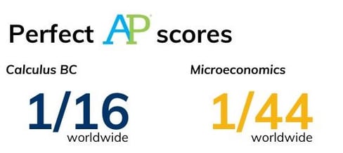 Concordia-Shanghai-2023-P-RESULTS-2-1