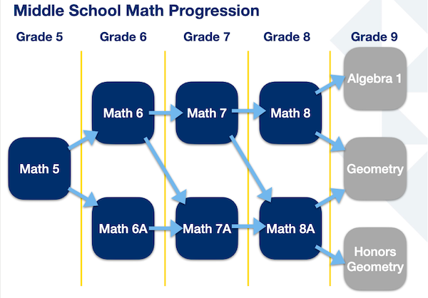 Concordia-Shanghai-Middle-School-Math-Explained-10