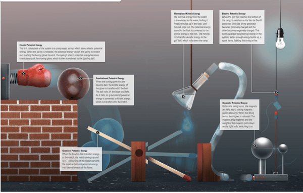 Rube-Goldberg-6