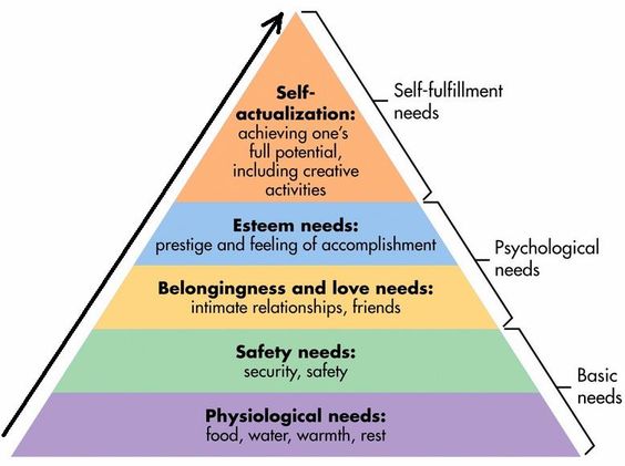 maslow-needs-chart